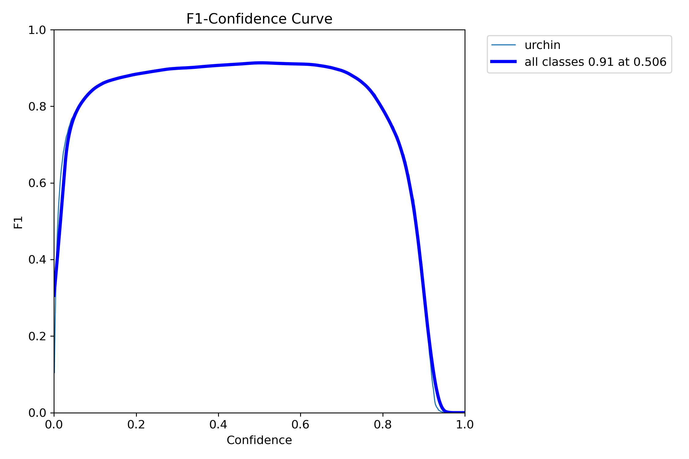 F1_curve.png