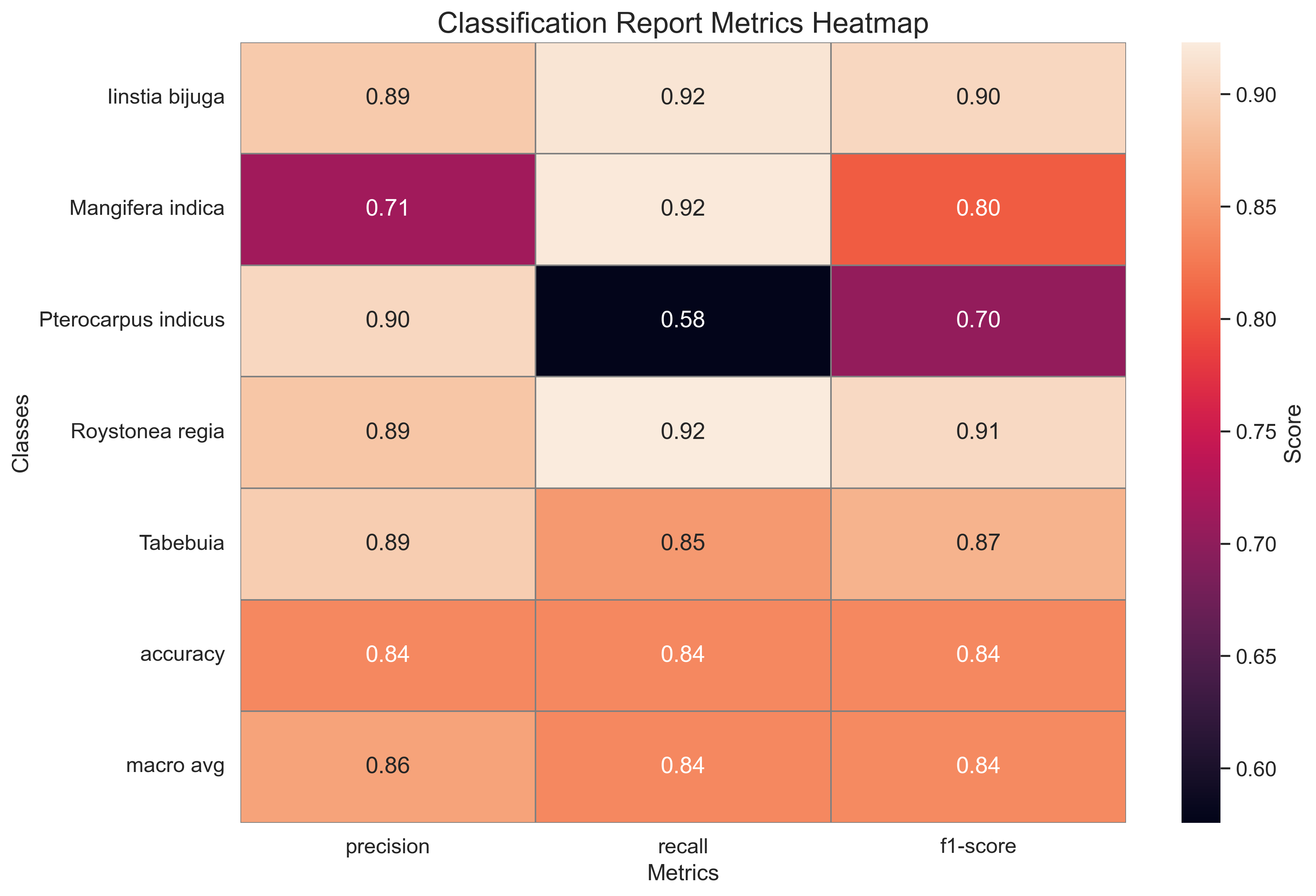 classification_report.png