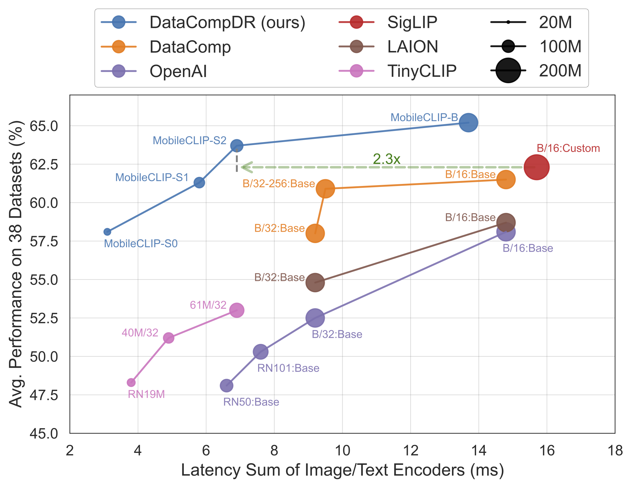 fig_accuracy_latency.png