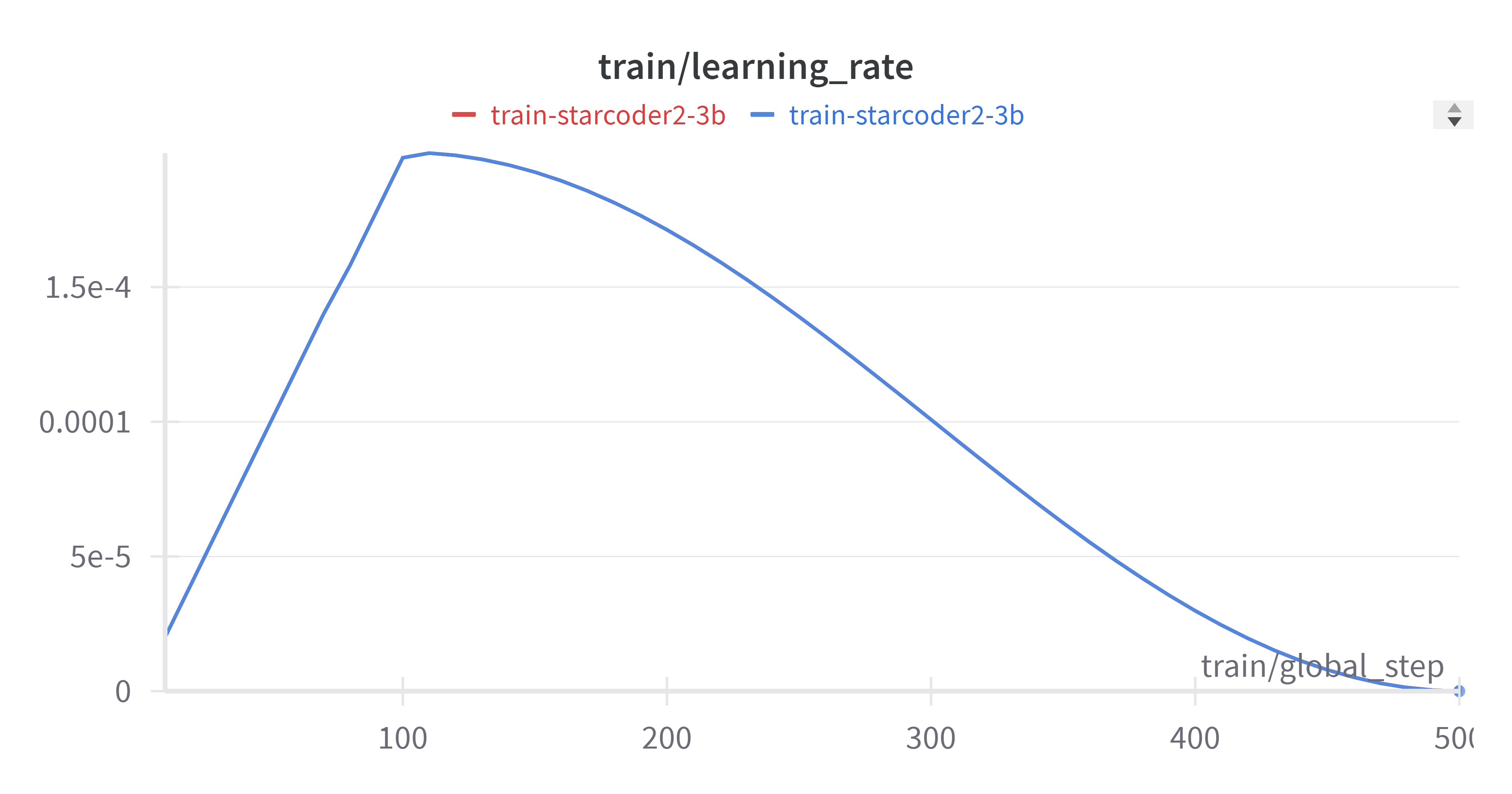 W&B Chart 4_2_2024, 9_23_17 PM.png