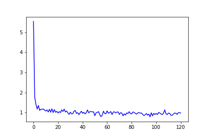 validation_loss_graph.png