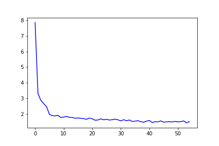 validation_loss_graph.png