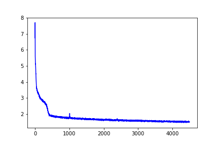 training_loss_graph.png