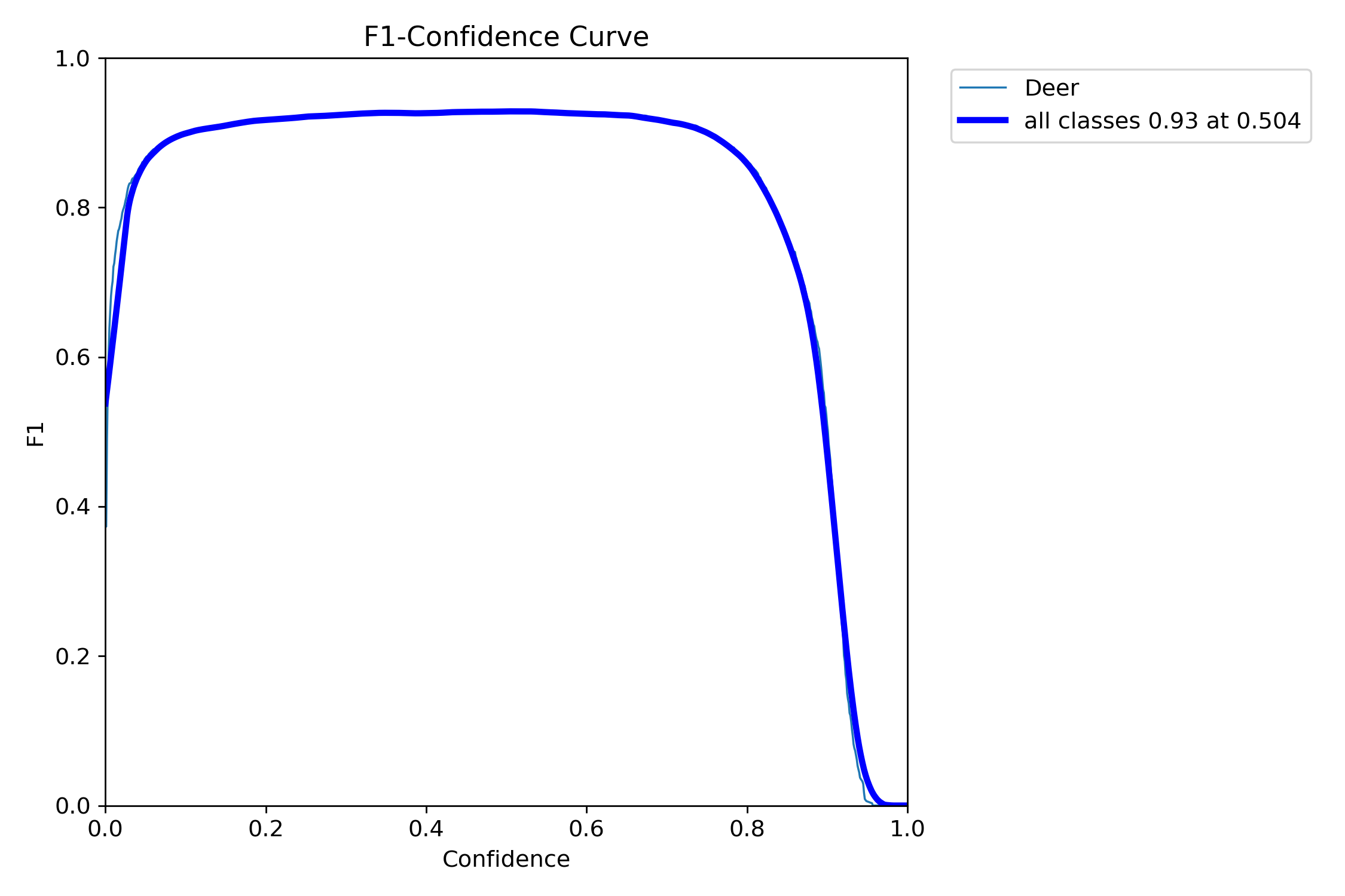 F1_curve.png