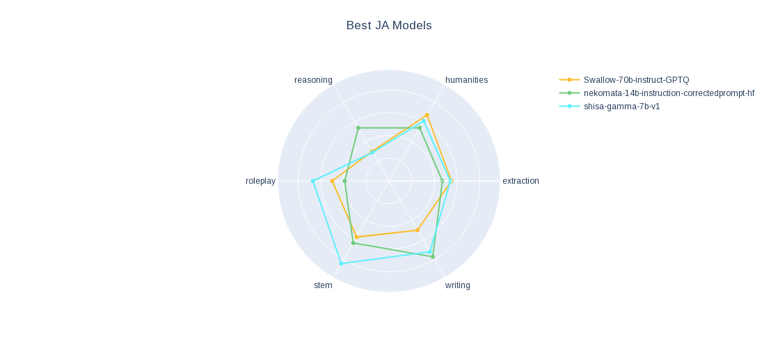 Comparison vs other recently released JA models