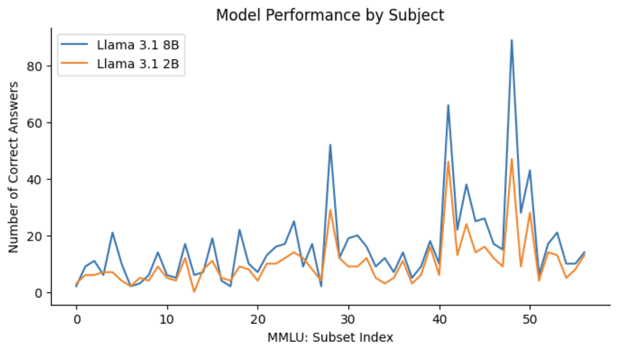 Model Performance by Subject.png