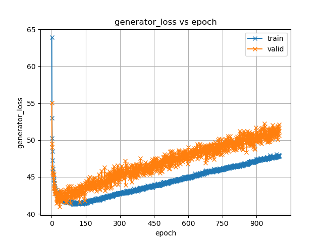 generator_loss.png