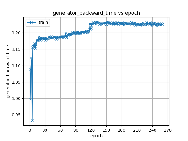 generator_backward_time.png