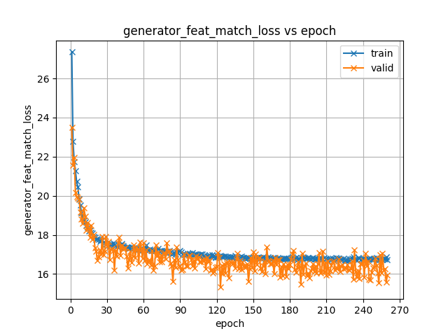 generator_feat_match_loss.png