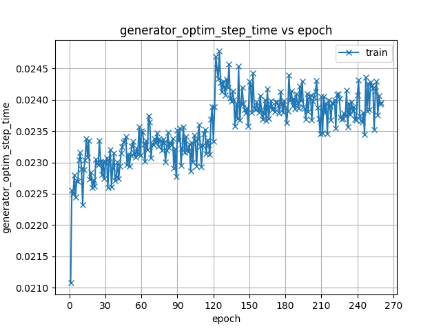 generator_optim_step_time.png