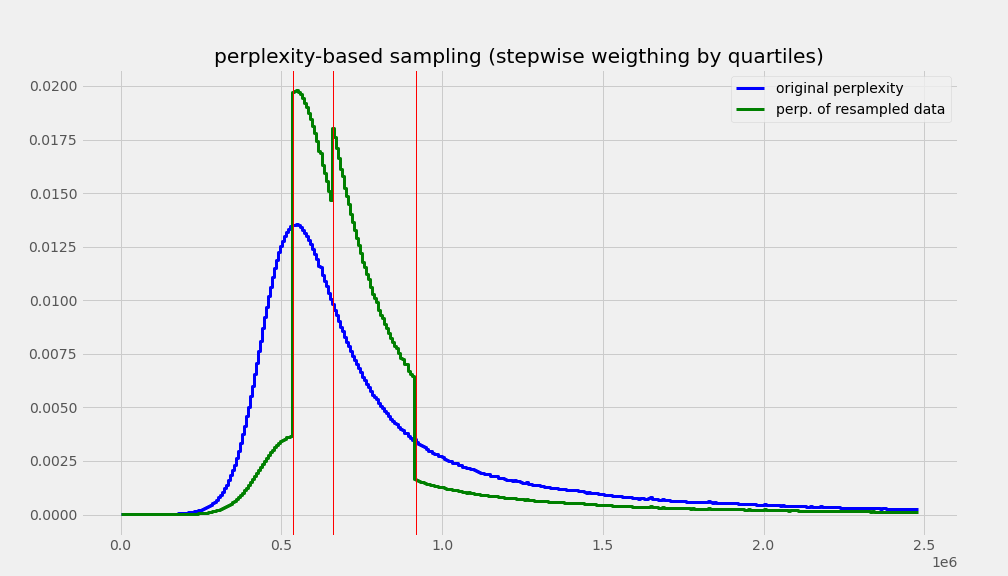 perp-resample-stepwise.png