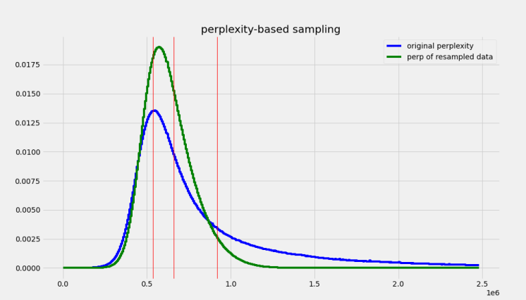 perp-resample-gaussian.png