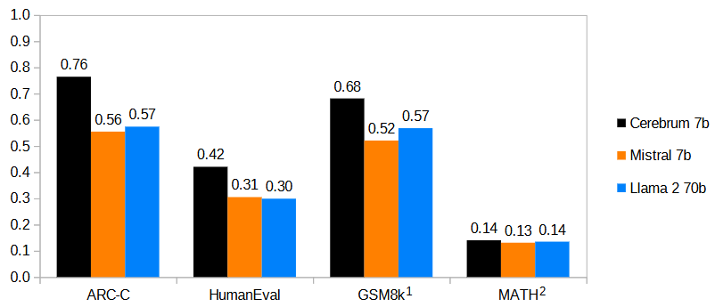 benchmarking.png