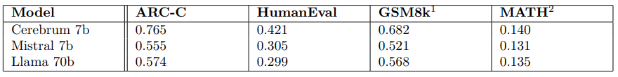 benchmarking_table