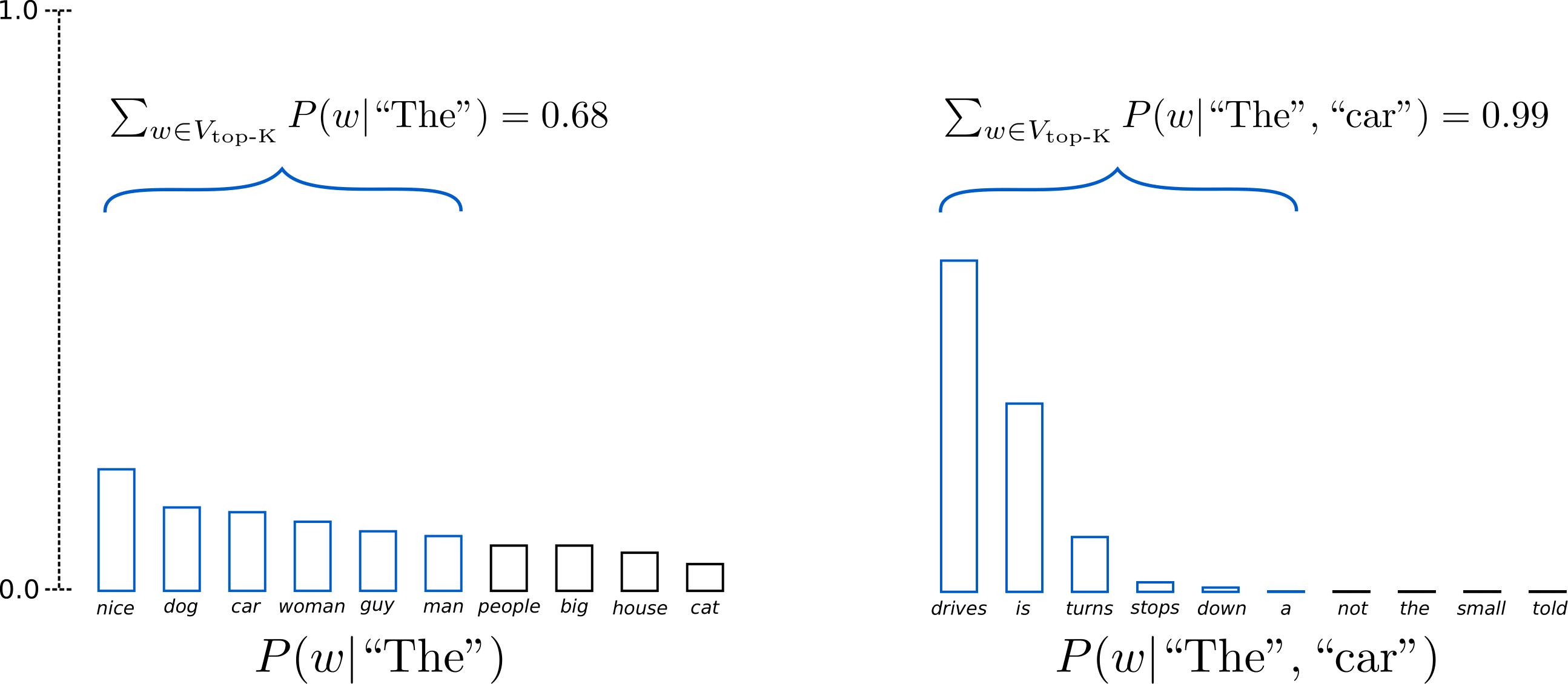 The top-k in this instance is set to 6