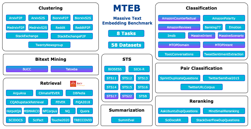MTEB Taxonomy
