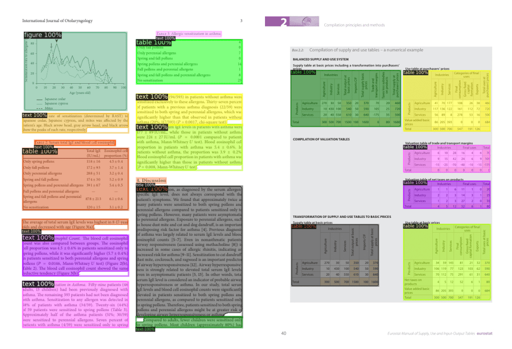 Document Layout Analysis