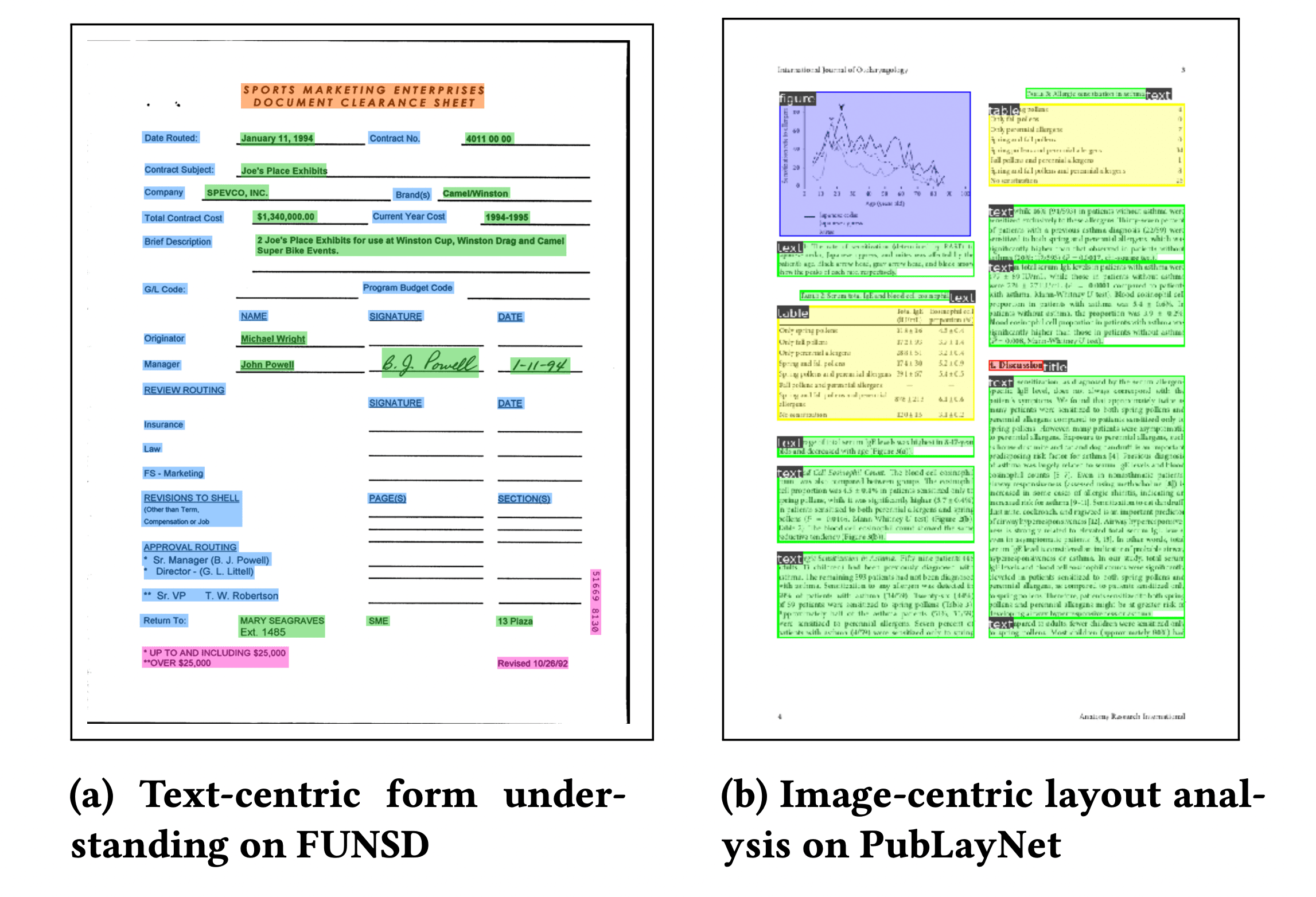 LayoutLM Example