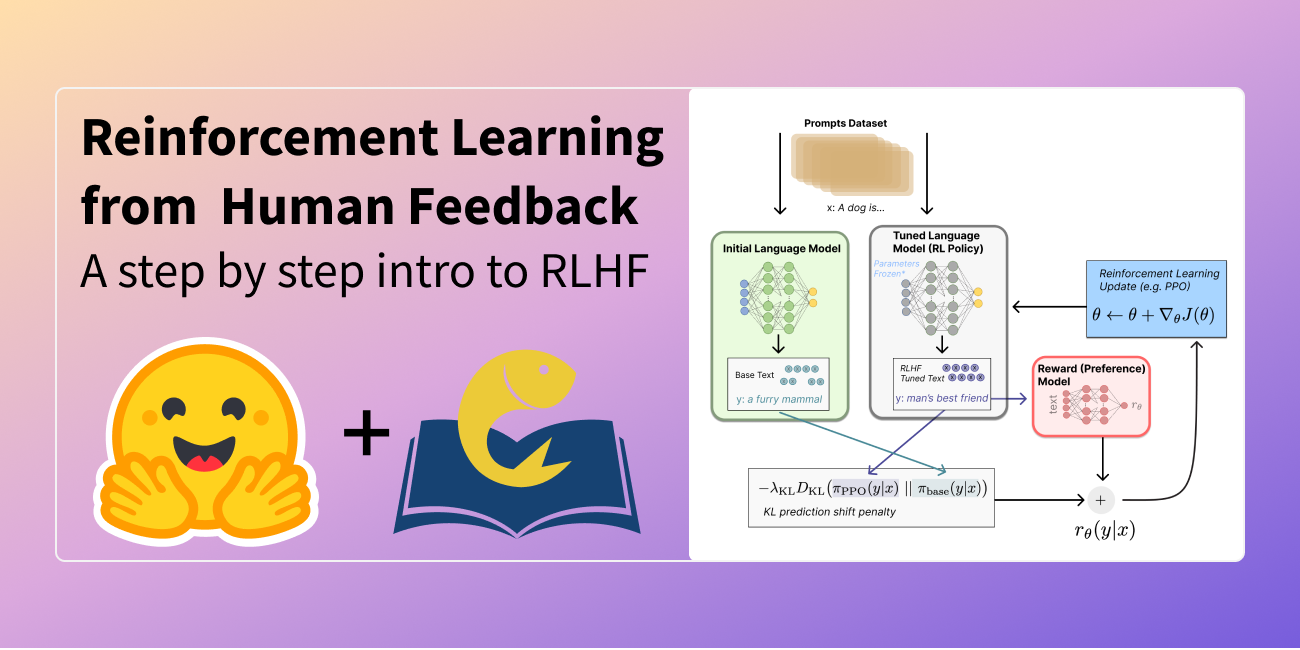 Reinforcement Learning From Human Feedback Arxiv