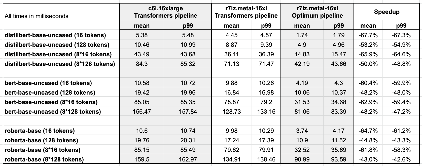 Nvidia, Qualcomm Shine in MLPerf Inference; Intel's Sapphire Rapids Makes  an Appearance.