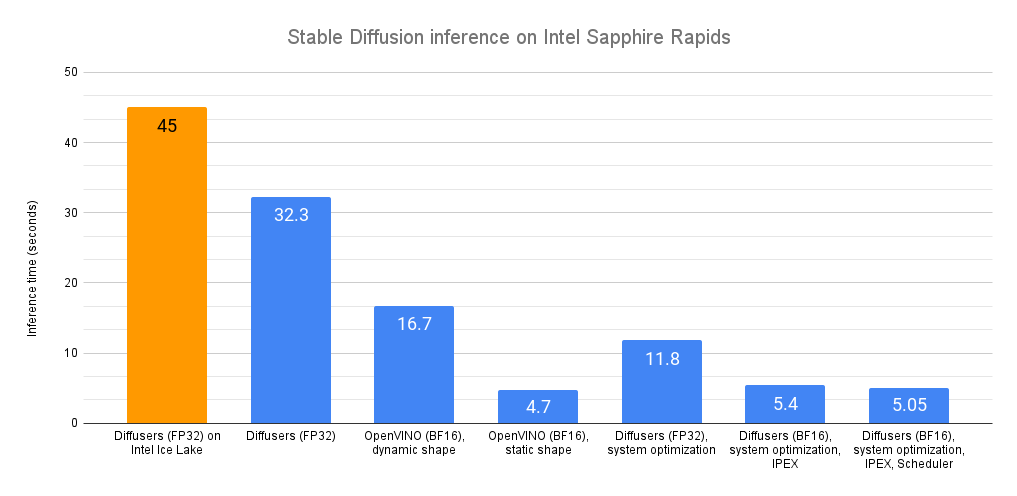 Intel High-Performance Python Extends to Machine Learning and Data