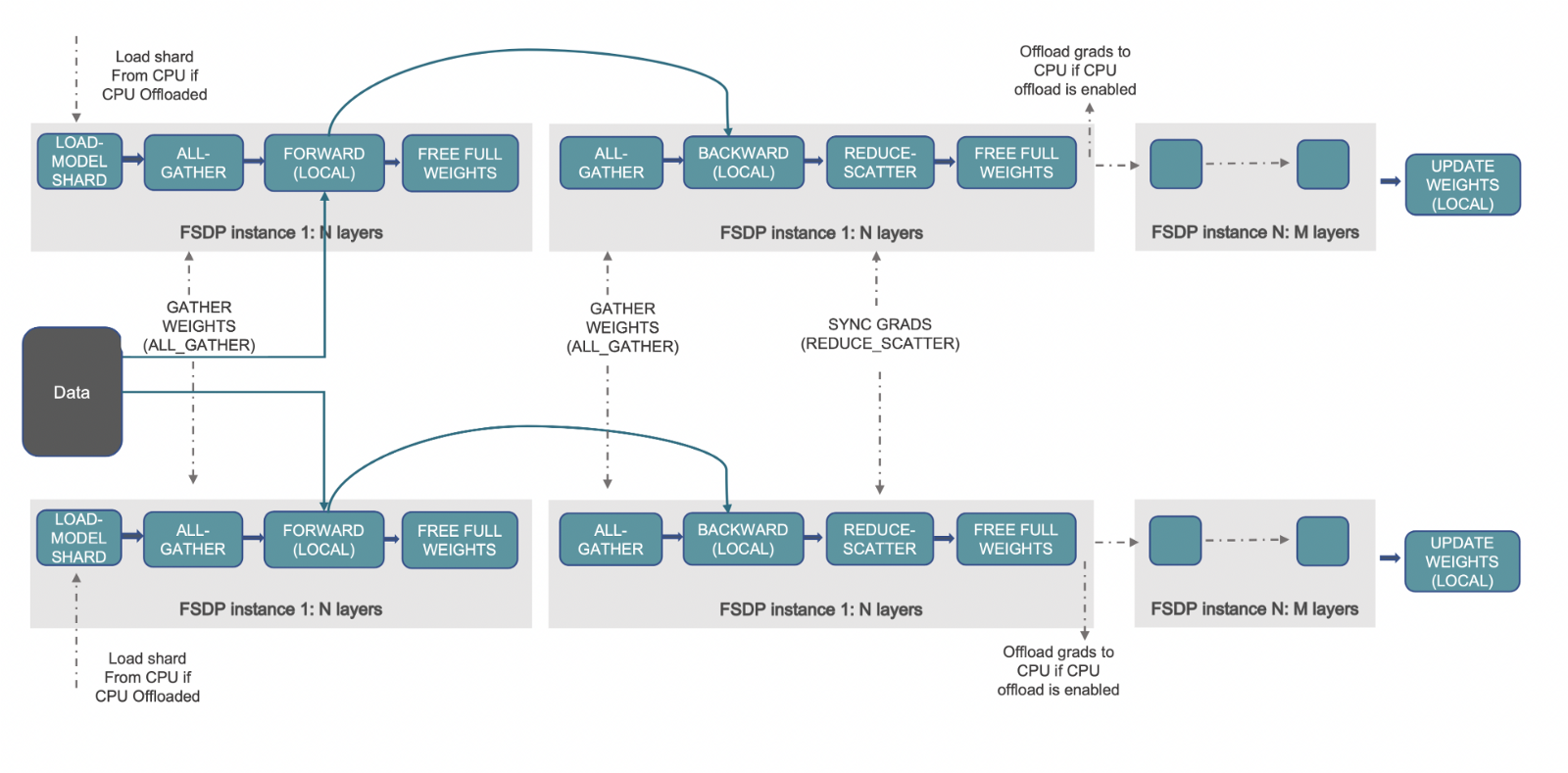 FSDP Workflow