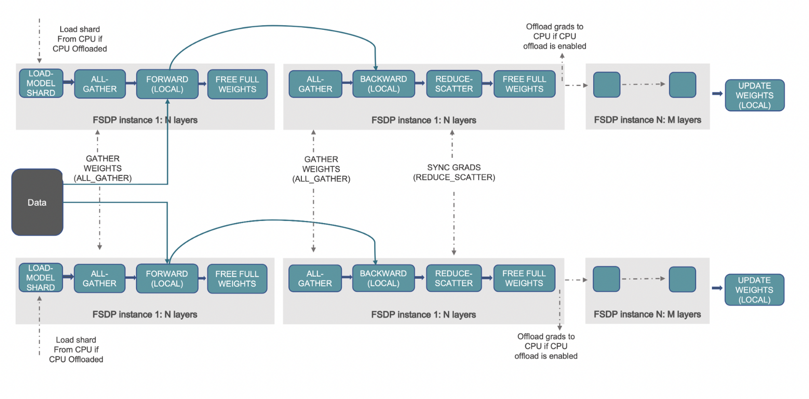 How to Use Hugging Face AutoTrain to Fine-tune LLMs - KDnuggets