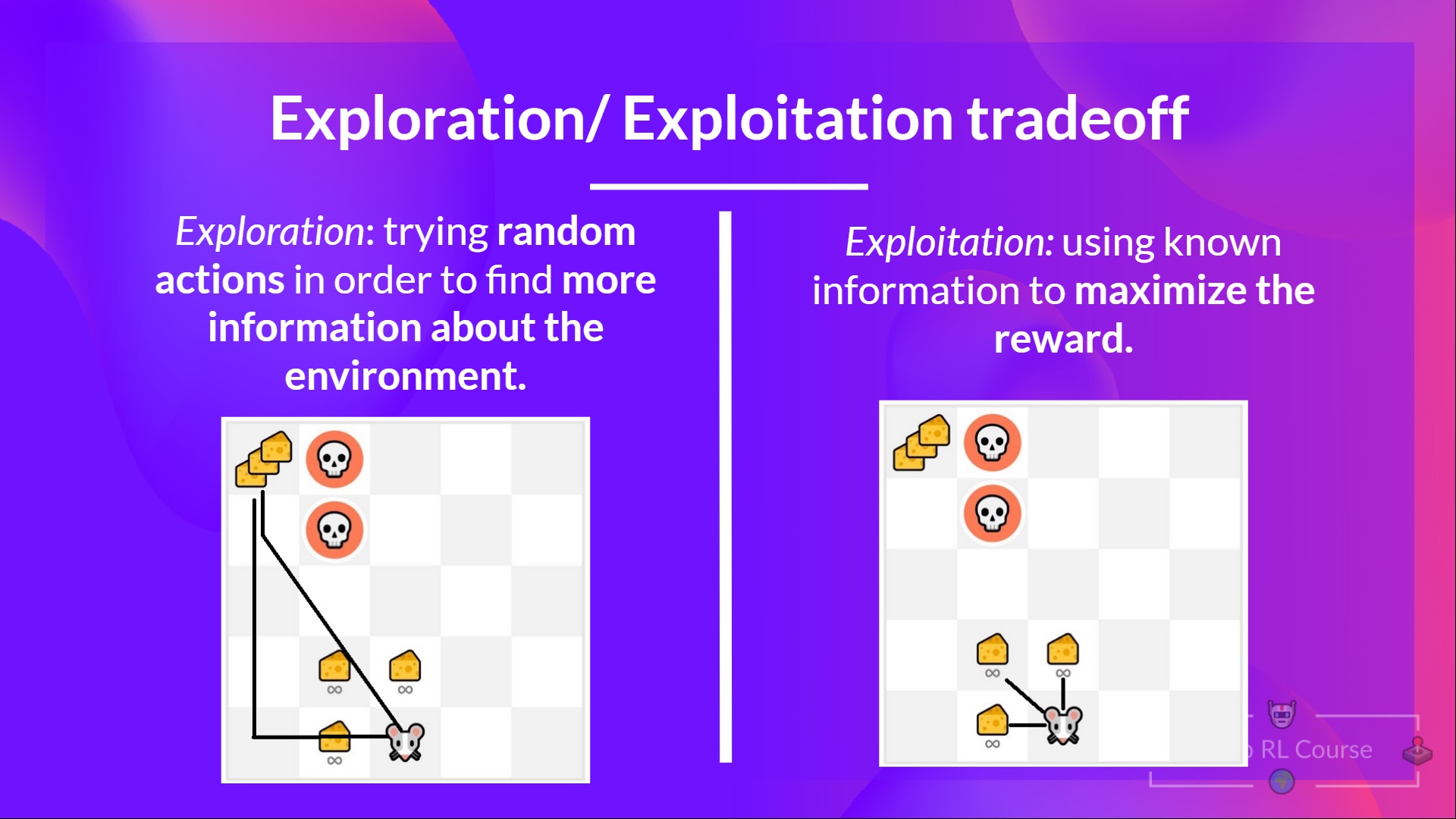 Exploration Exploitation Tradeoff