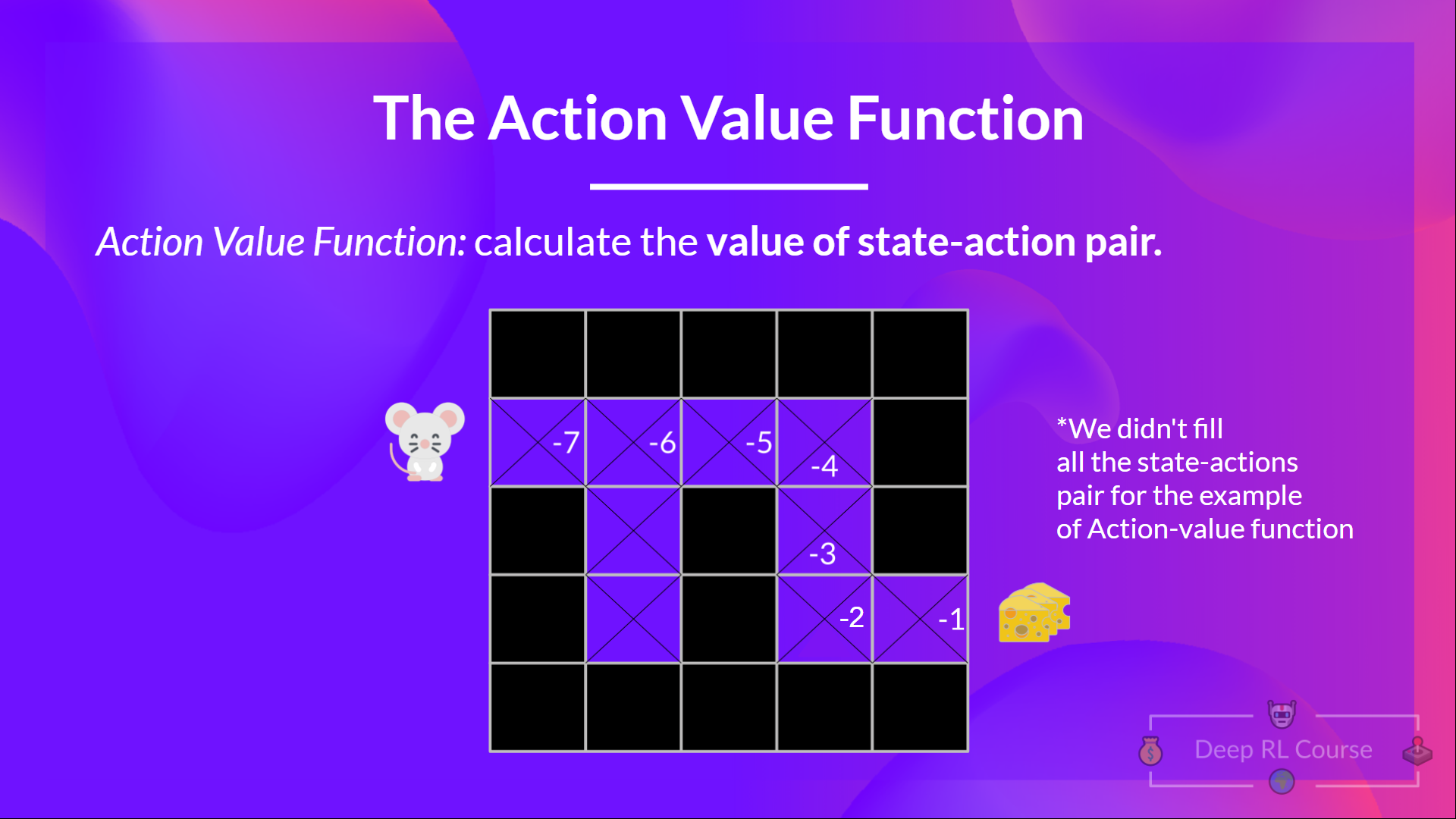 Action State value function