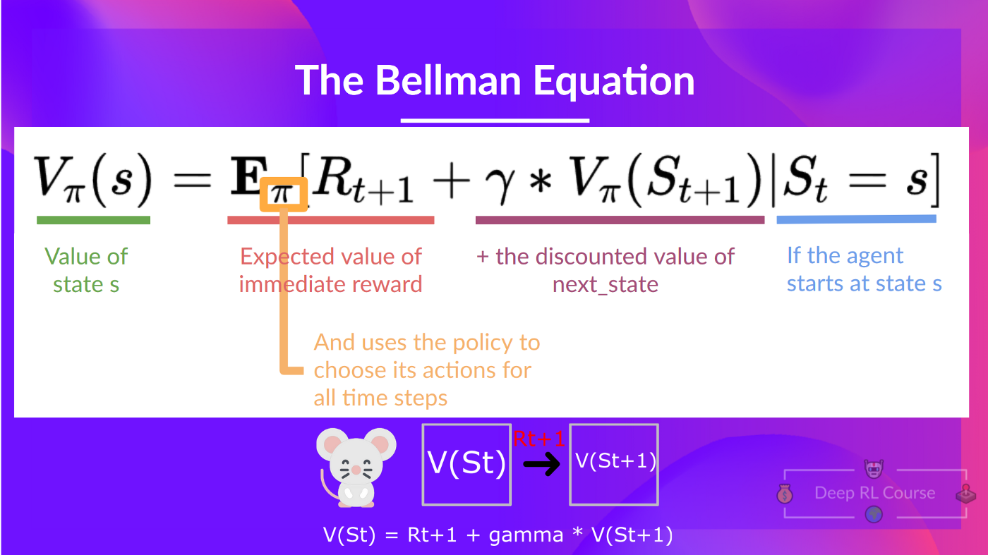 Bellman equation