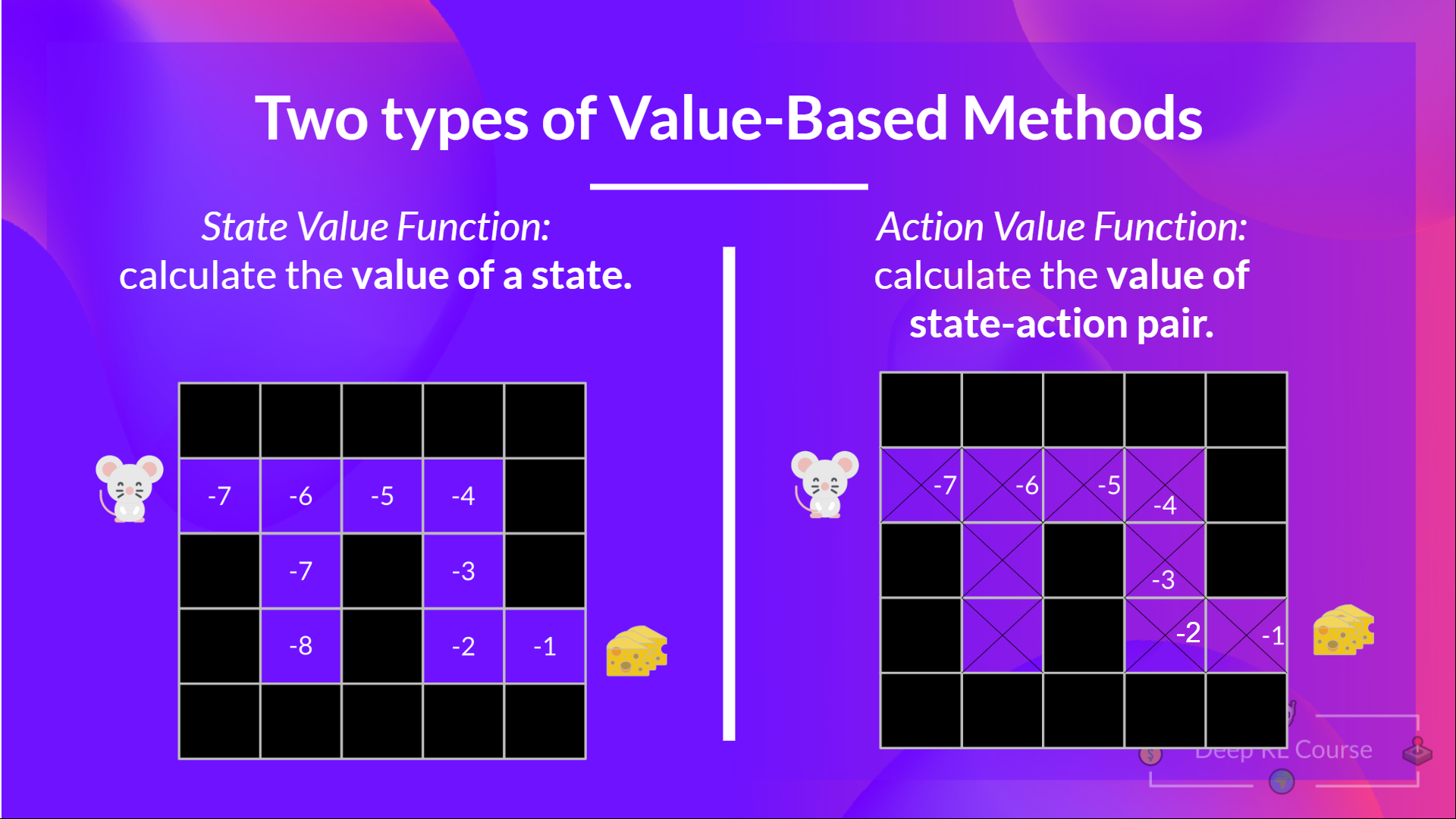 Two types of value function