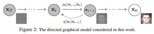 扩散模型（一）：DDPM 基本原理与 MegEngine 实现-MEGChai