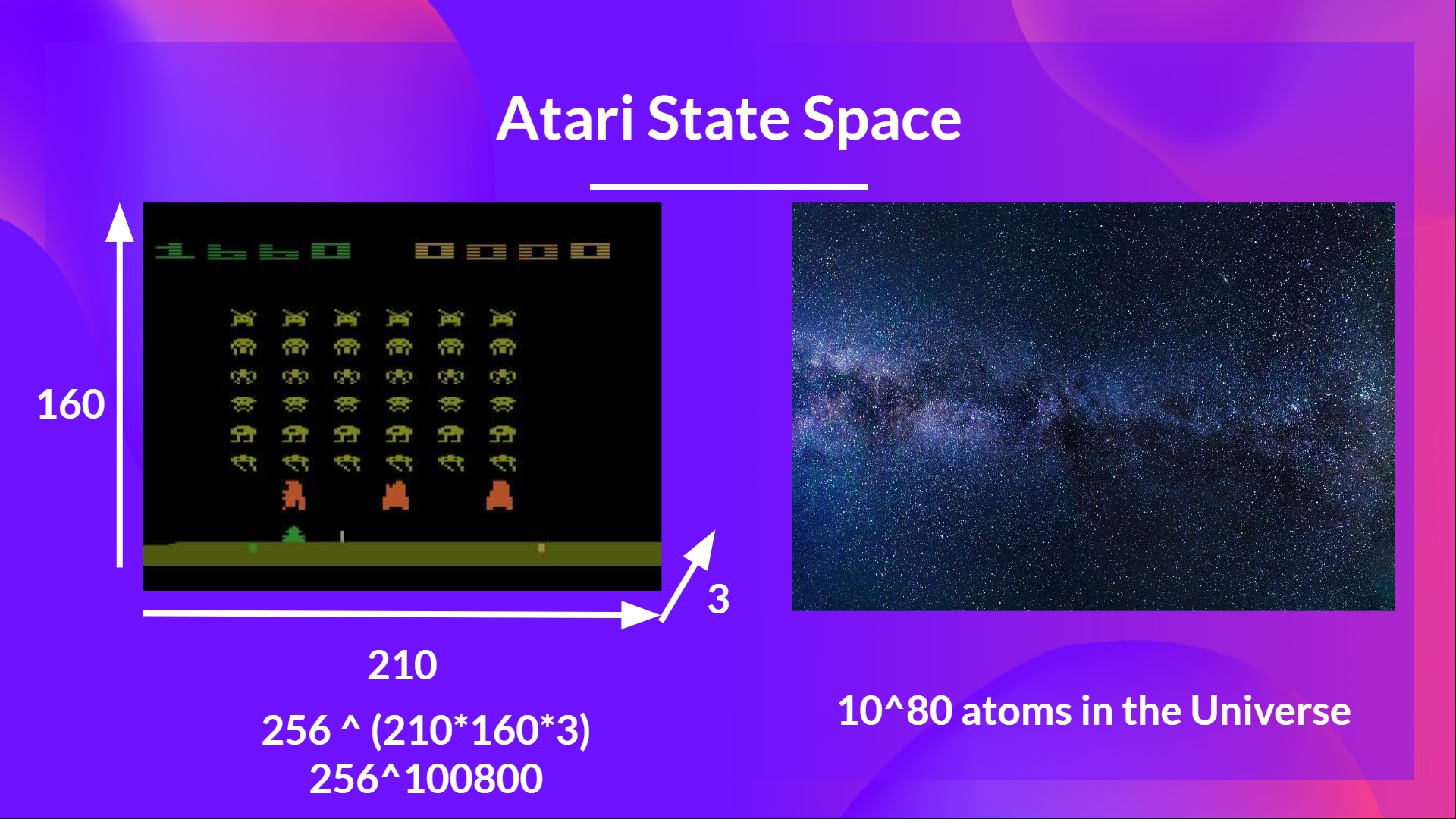 Atari State Space