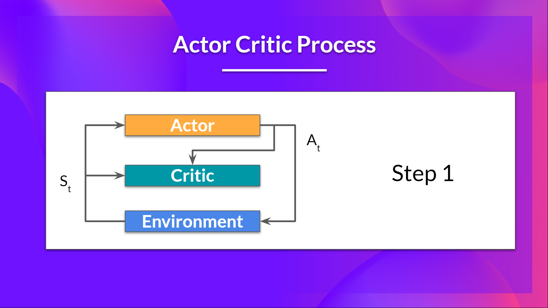 Step 1 Actor Critic