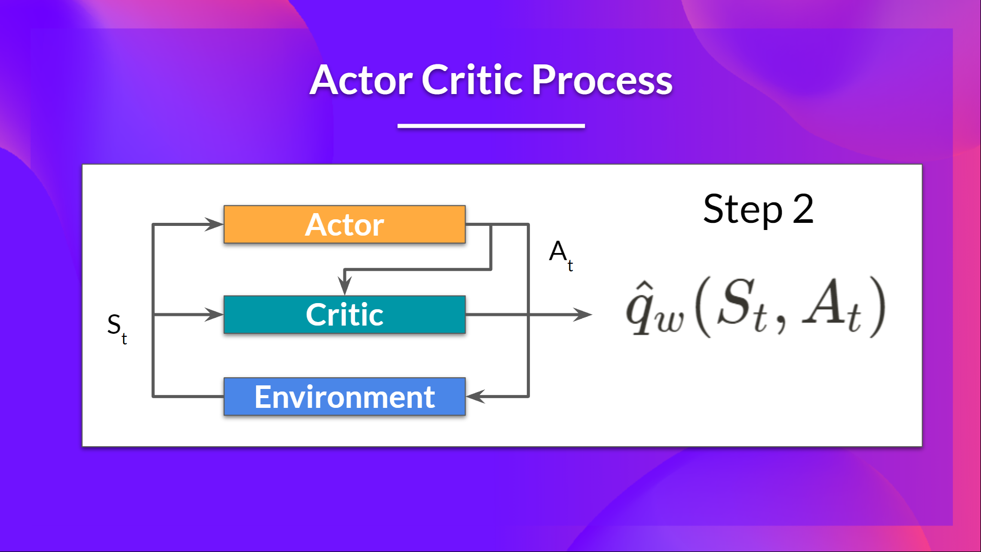 Step 2 Actor Critic