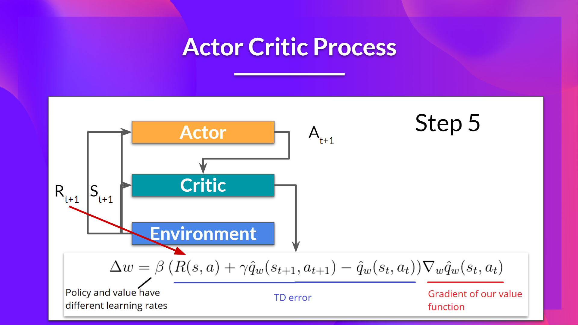 Step 5 Actor Critic