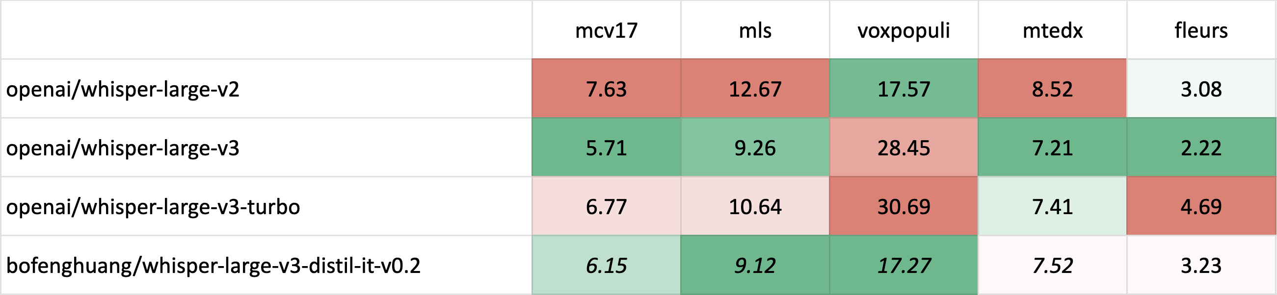 eval-short-form