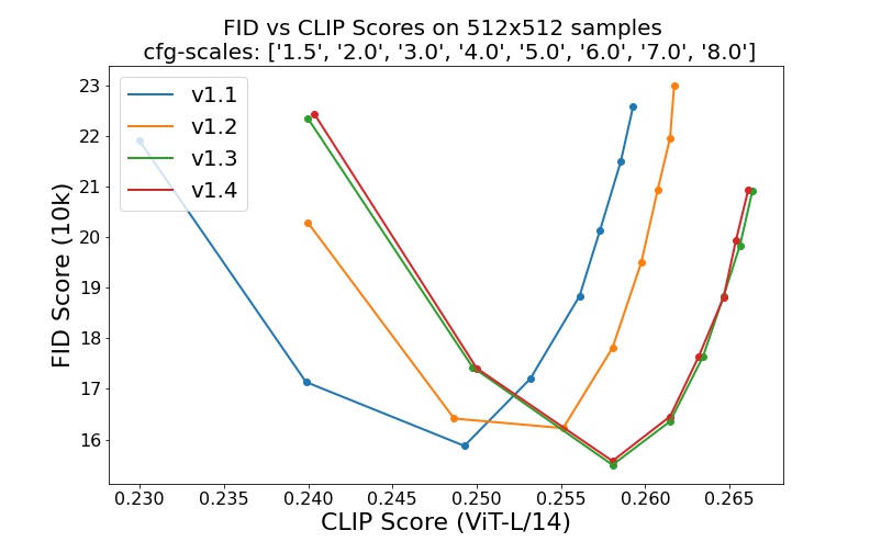 v1-variants-scores.jpg
