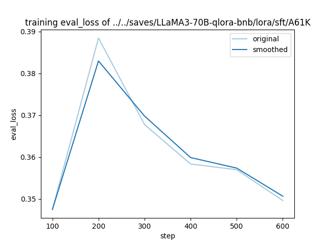 training_eval_loss.png