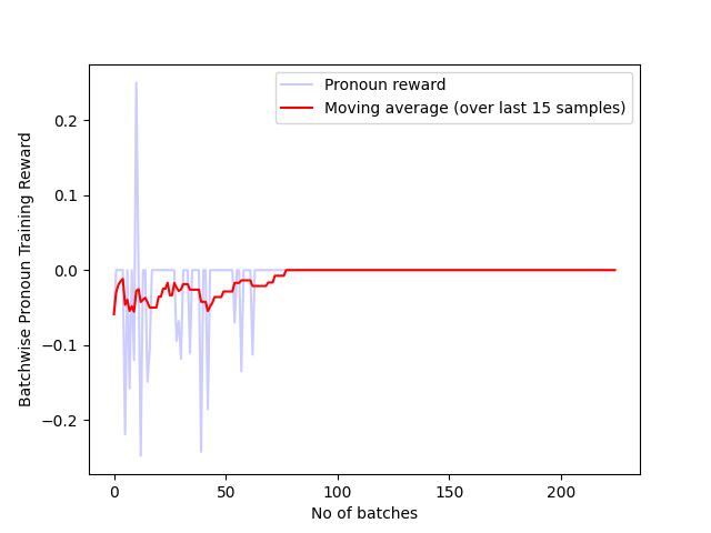 Batch_pronoun_reward_225_t5.png