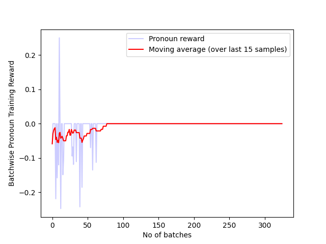 Batch_pronoun_reward_325_t5.png