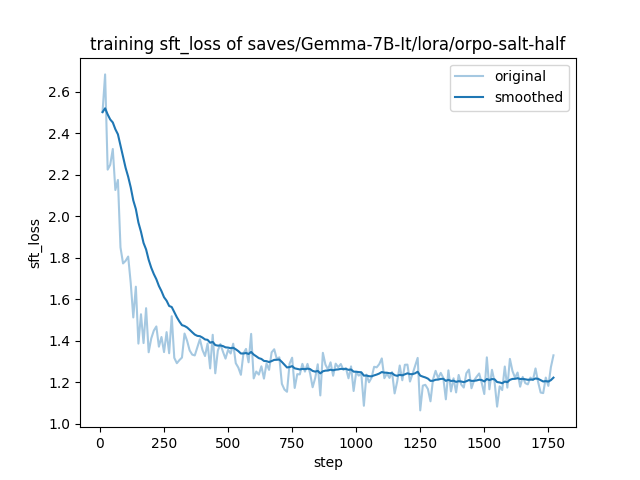 training_sft_loss.png