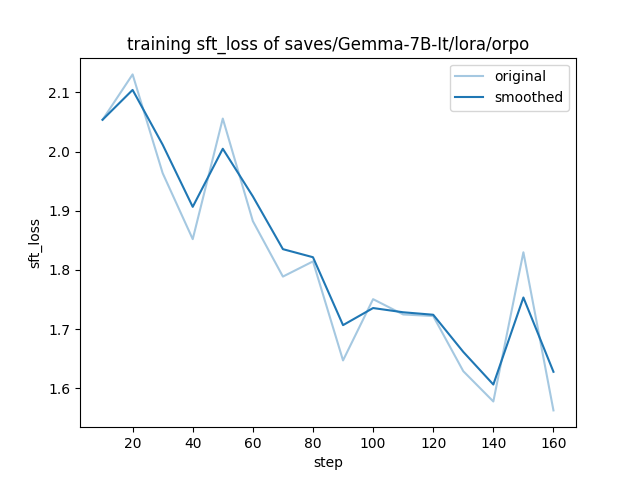 training_sft_loss.png