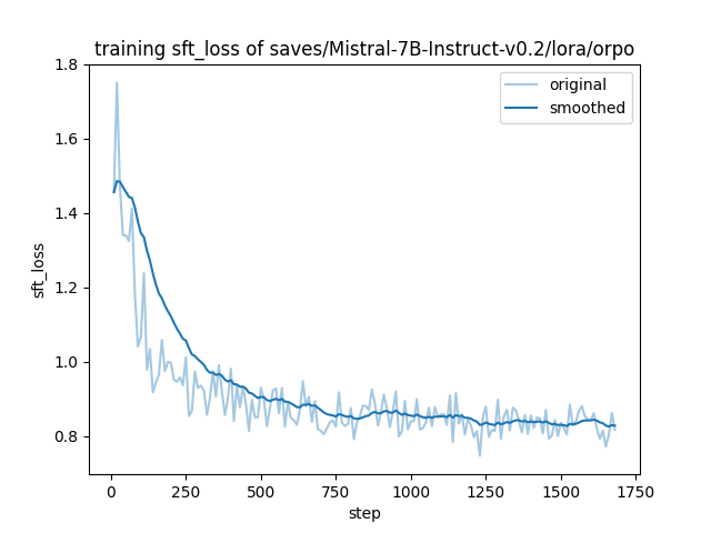 training_sft_loss.png