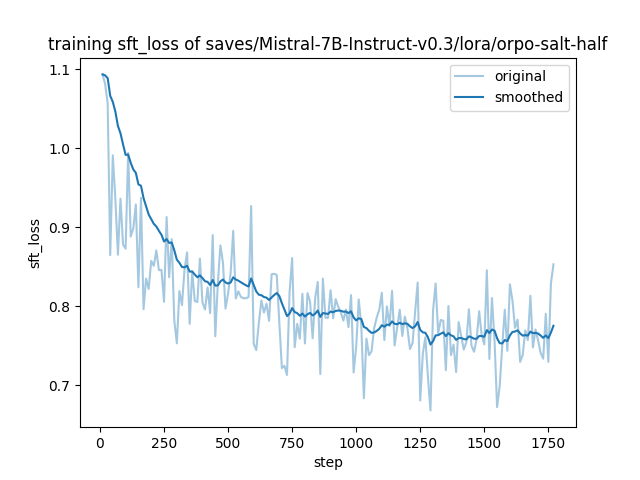 training_sft_loss.png
