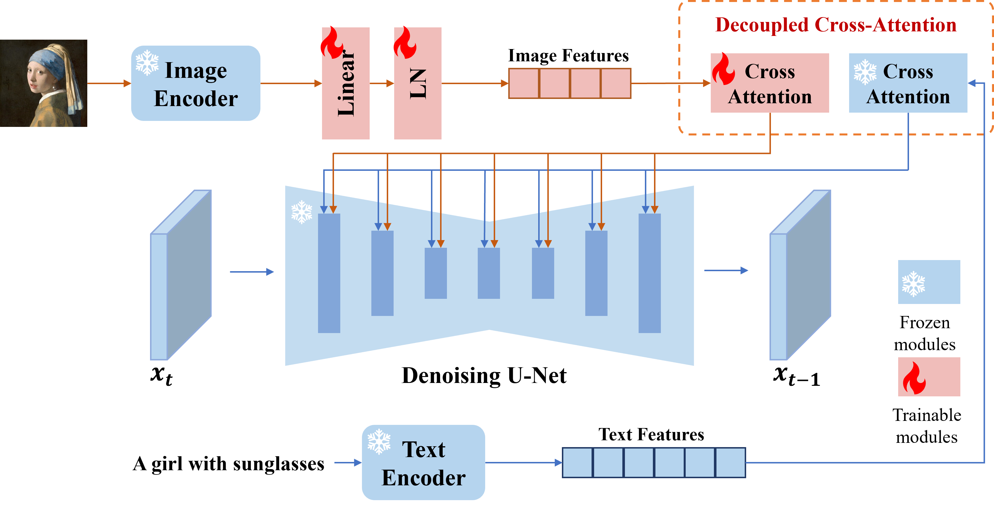 ip adapter model loader