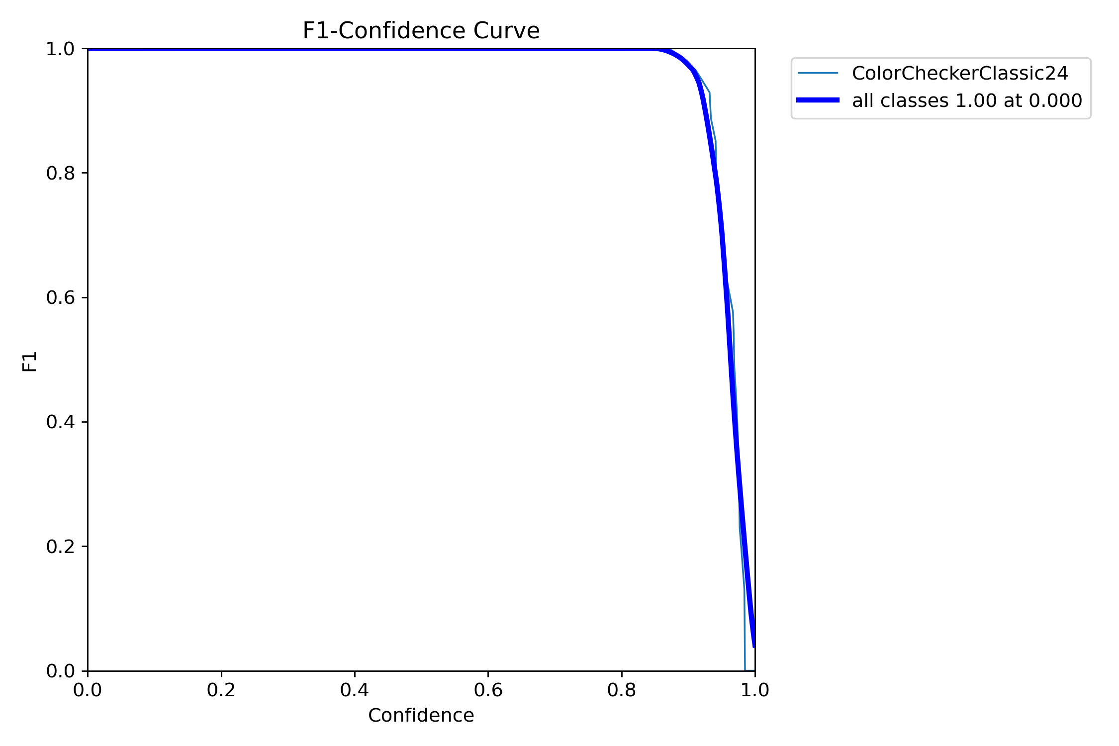 BoxF1_curve.png