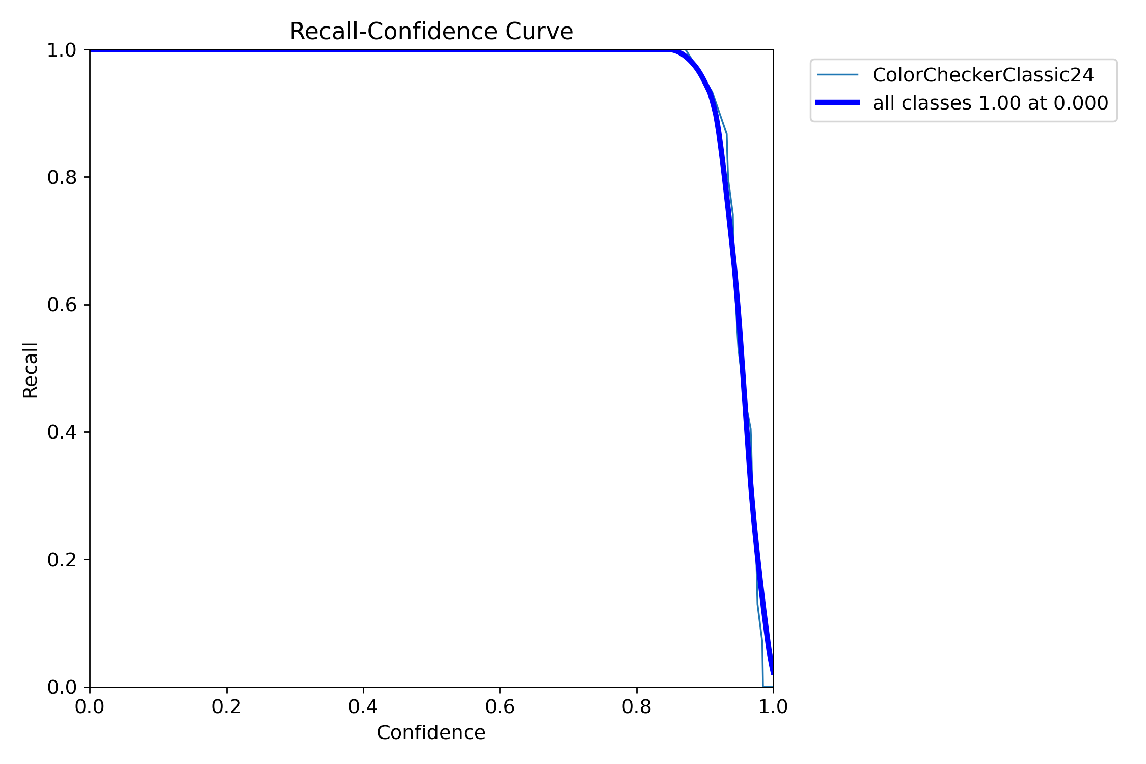 BoxR_curve.png
