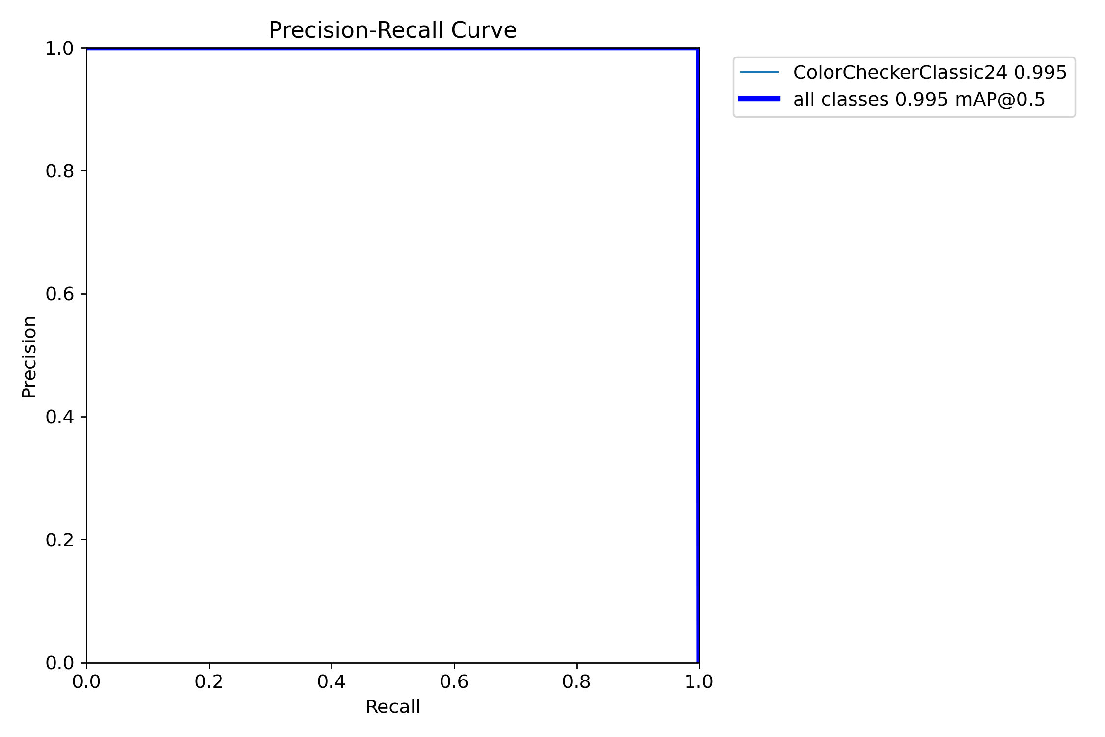 MaskPR_curve.png