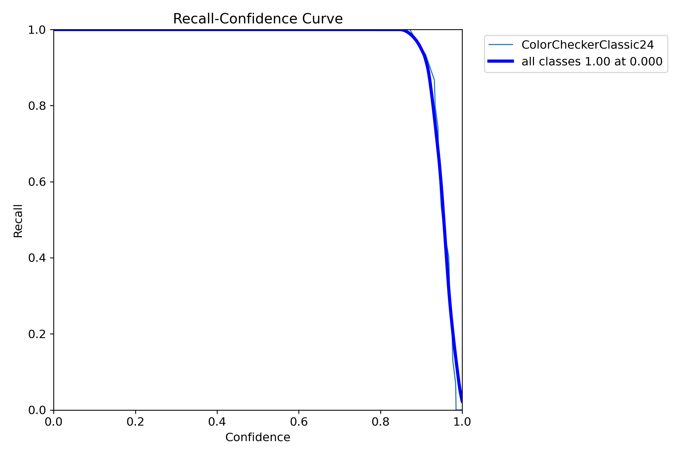 MaskR_curve.png